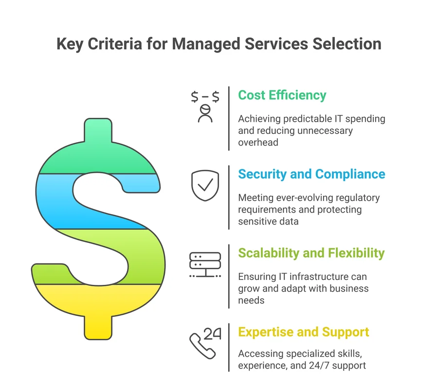 How to Choose Managed Security Services