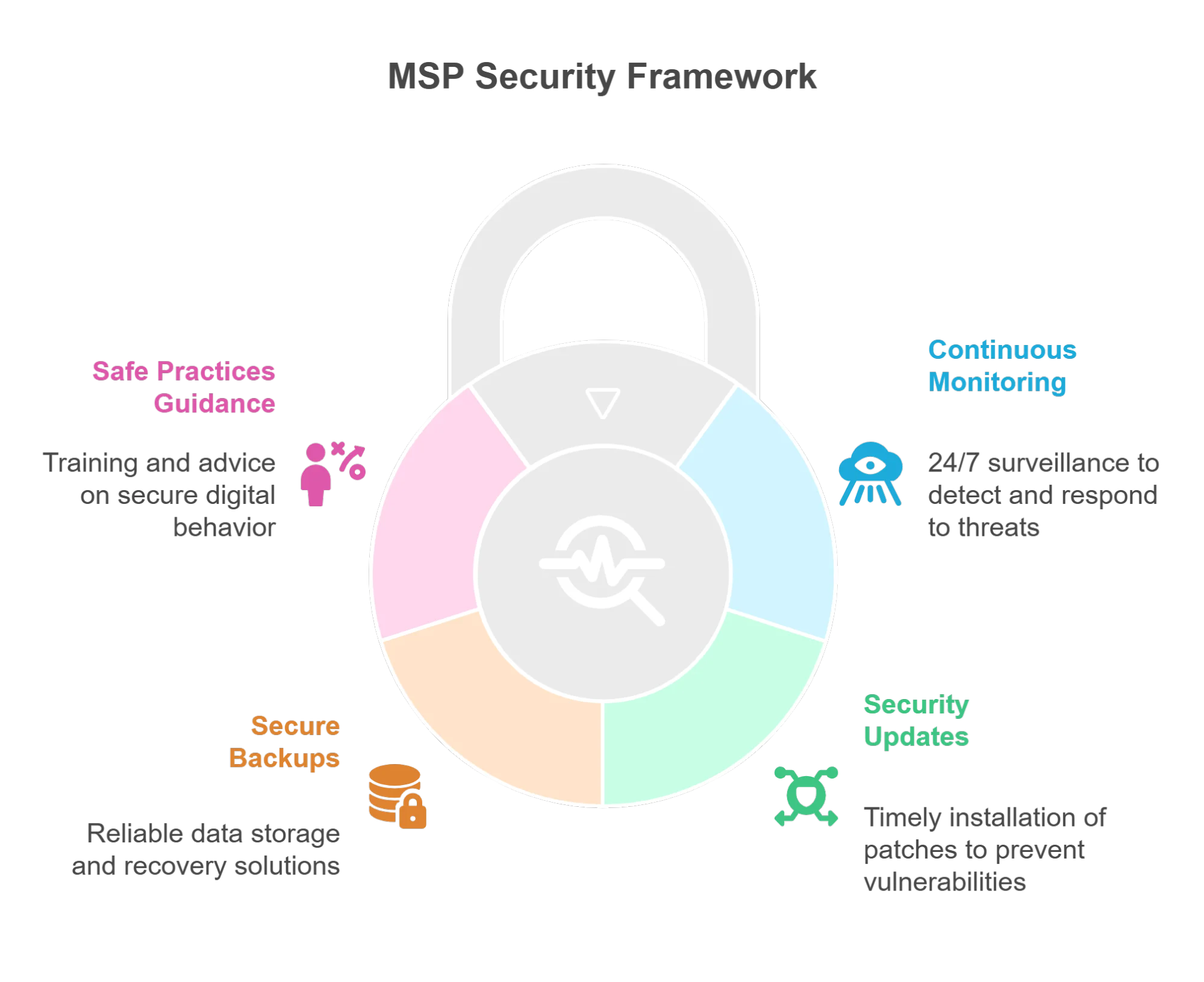 Managed IT Services Benefits