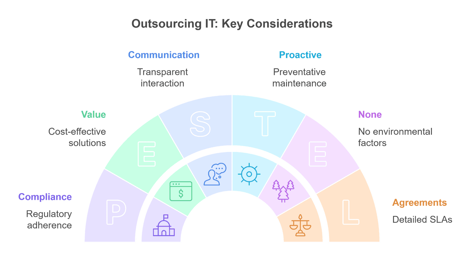 IT Infrastructure Outsourcing