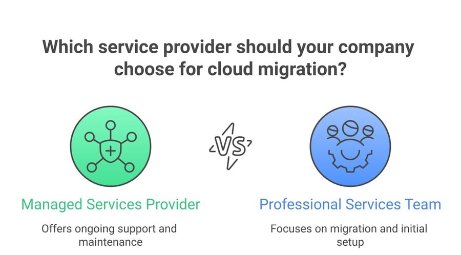 managed services vs professional services